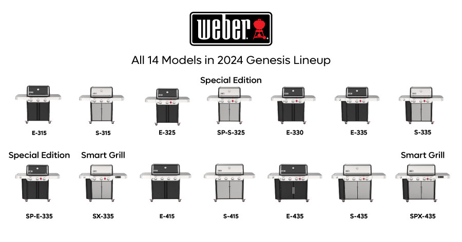 The entire 2024 Weber Genesis lineup including special edition models.