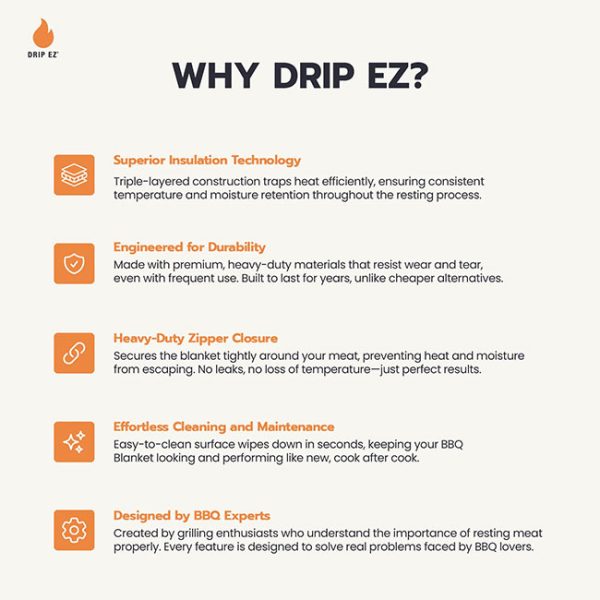 Drip EZ Rest EZ BBQ Blanket Features 2