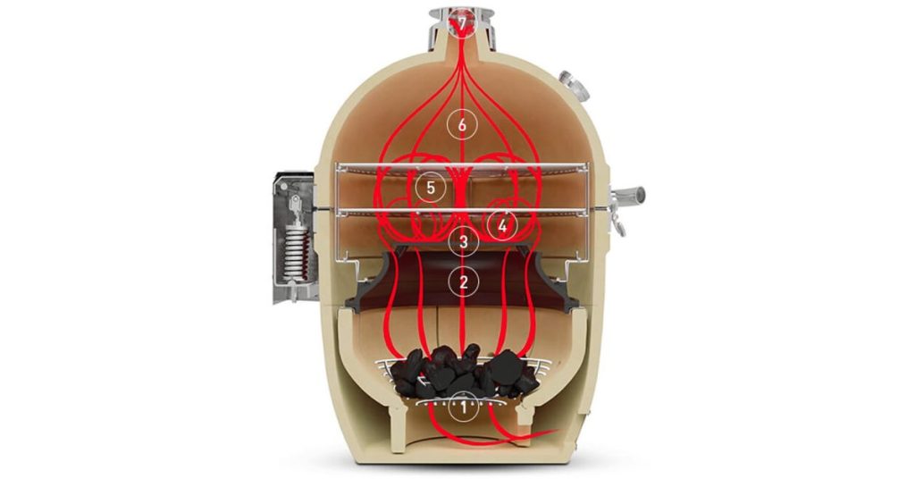 Kamado Joe SloRoller Inside Graphic